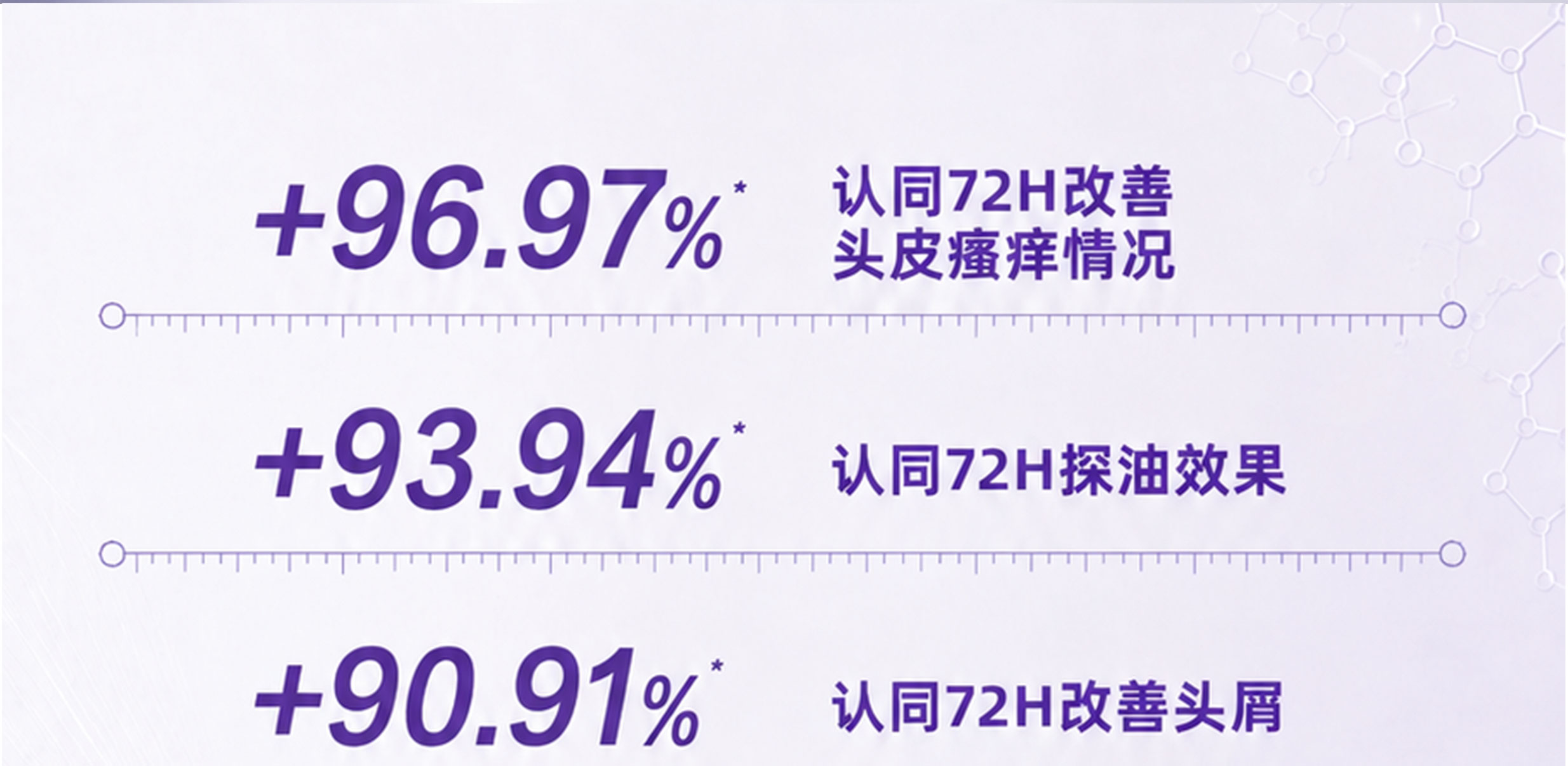 以发为荣二硫化硒净屑止痒洗发水